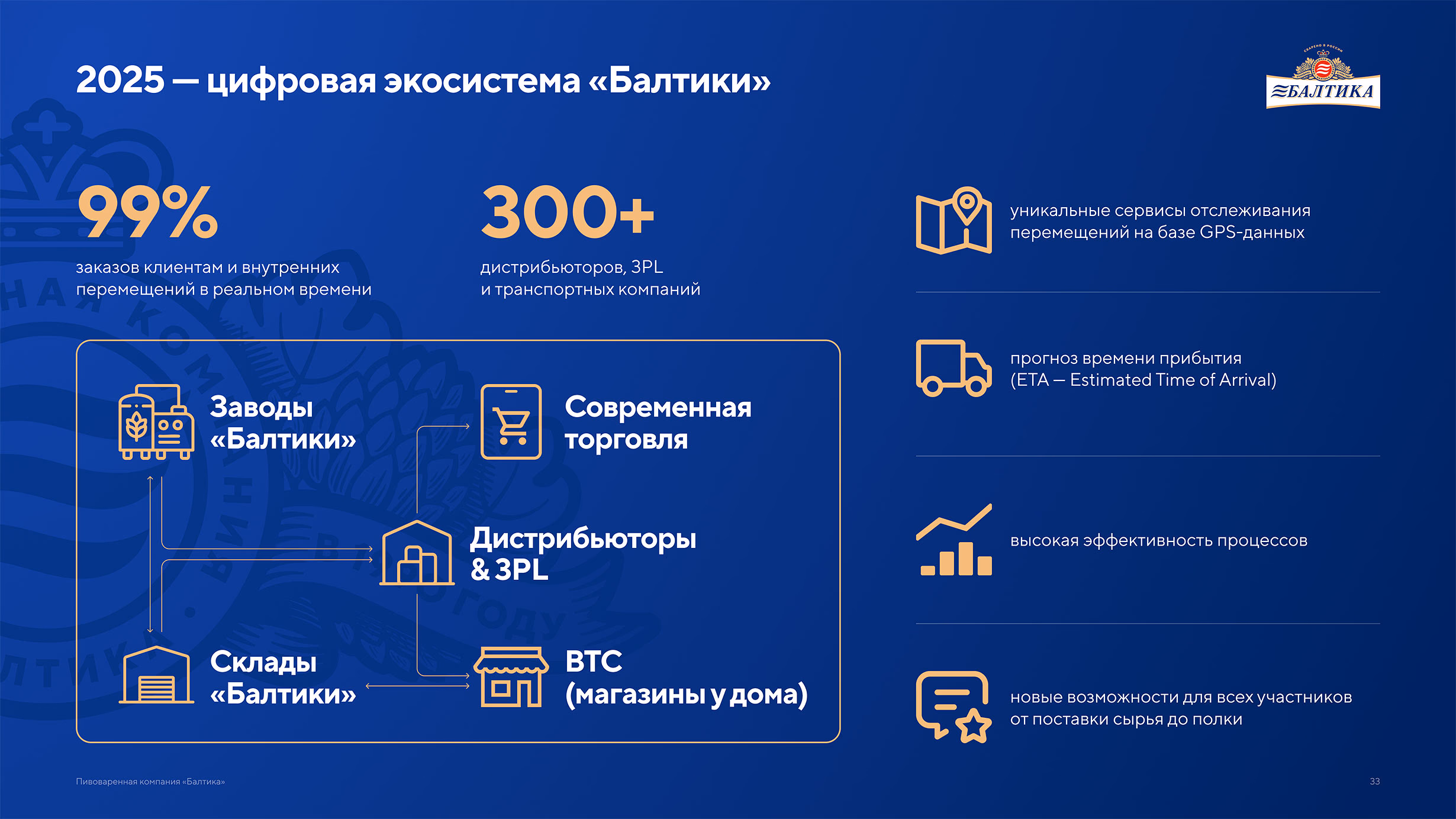 Презентация пивоваренной компании Балтика