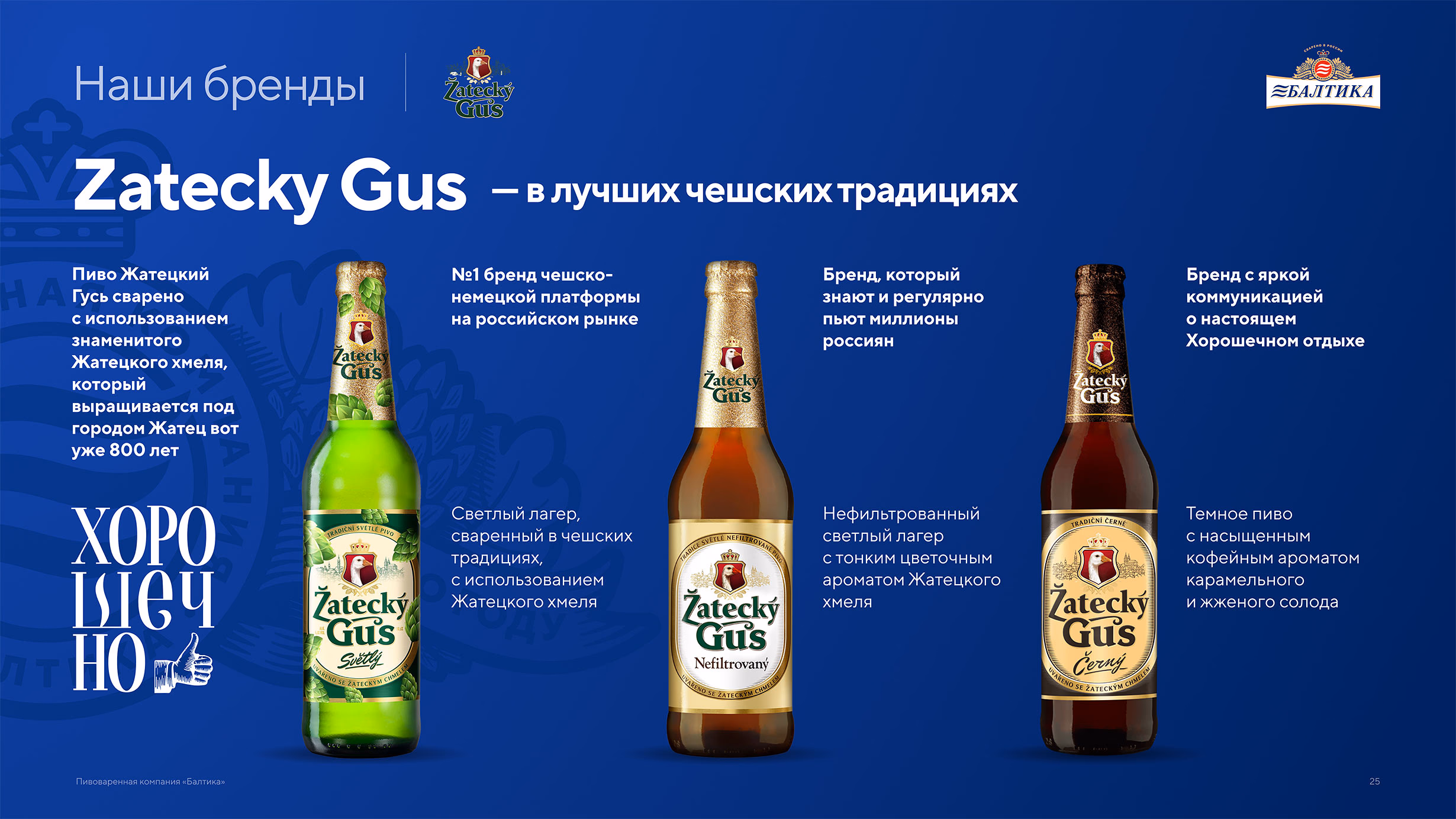 Презентация пивоваренной компании Балтика