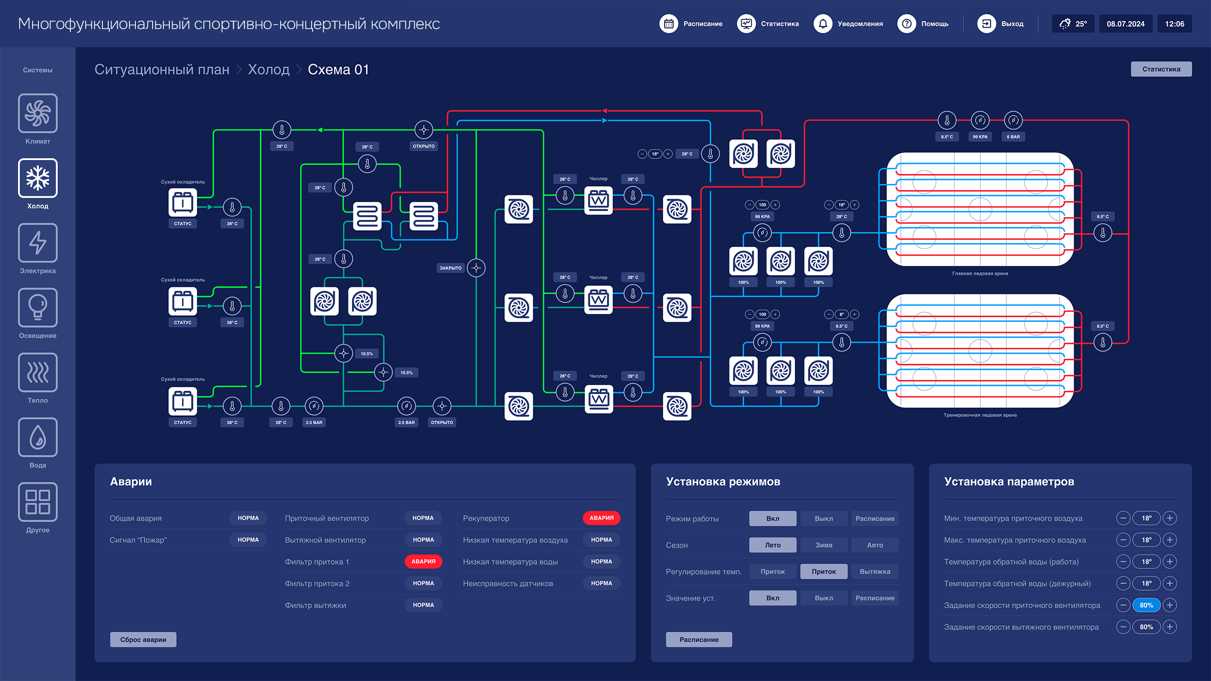 Проектирование и дизайн системы мониторинга и диспетчеризации SCADA многофункционального спортивно-концертного комплекса в Санкт-Петербурге — Ледовая арена