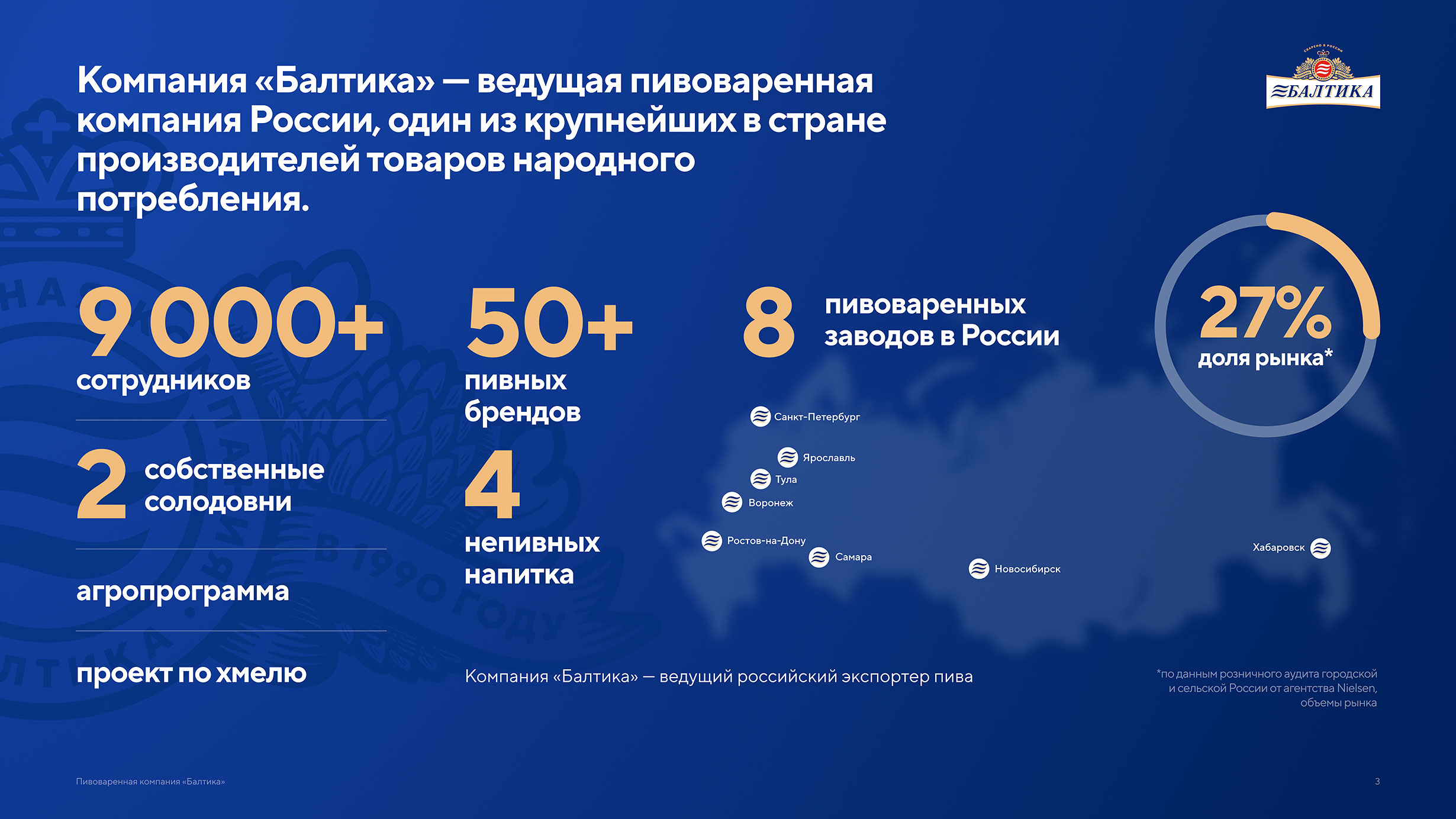 Презентация пивоваренной компании Балтика