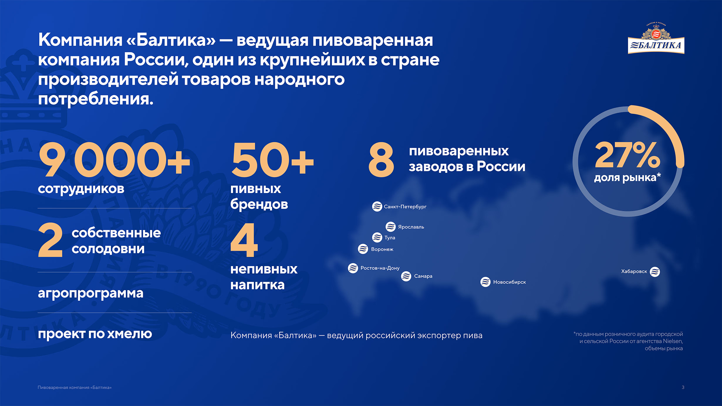 Презентация пивоваренной компании Балтика