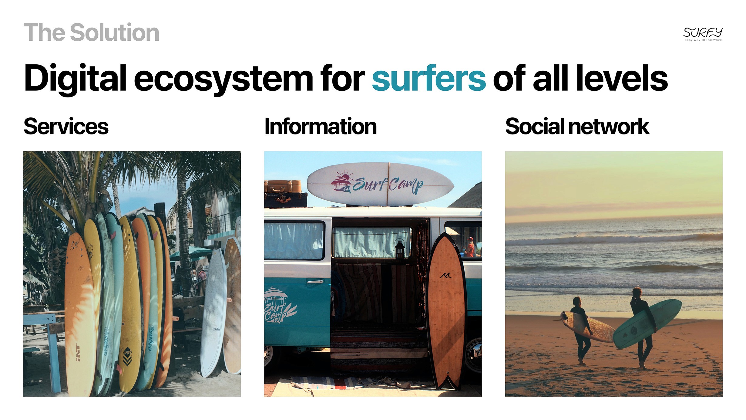 Дизайн питч-презентации проекта Surfy