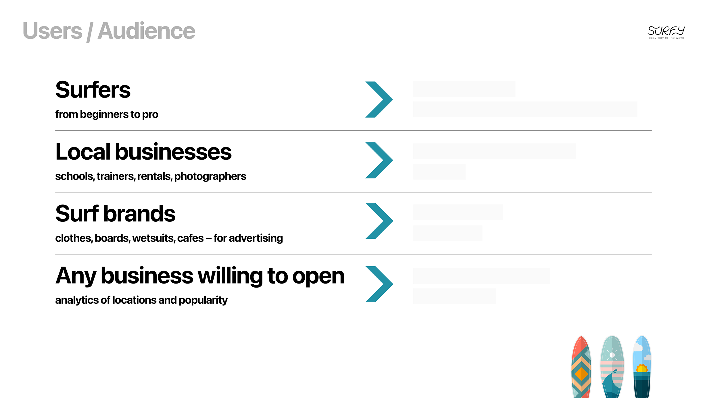Дизайн питч-презентации проекта Surfy