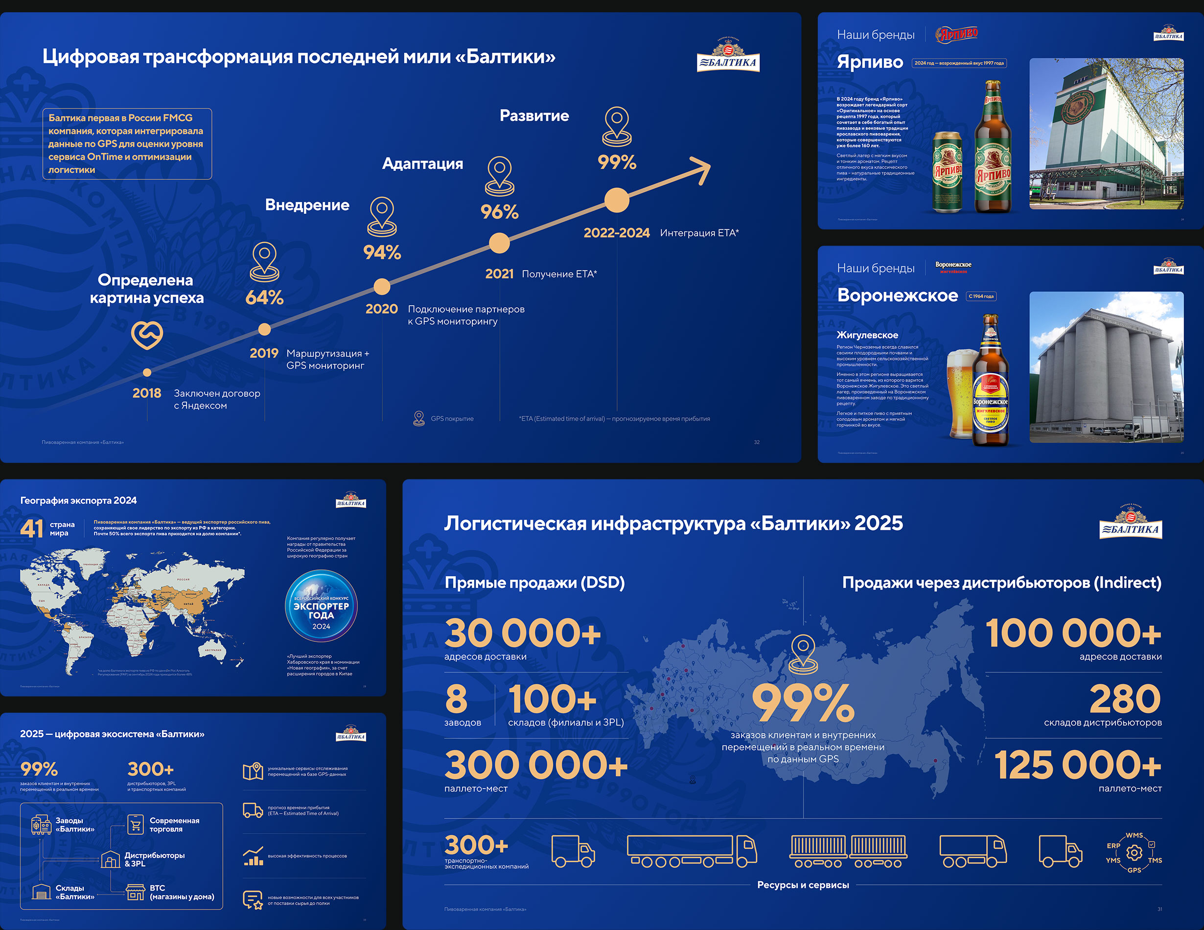 Дизайн презентации пивоваренной компании Балтика