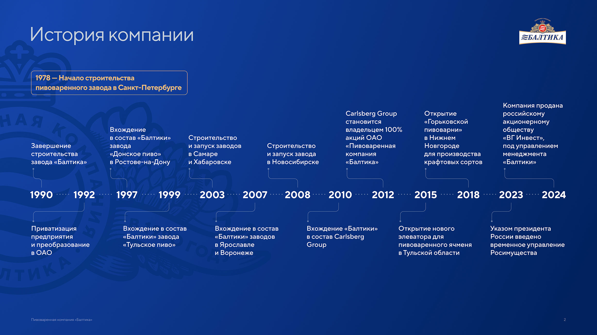 Презентация пивоваренной компании Балтика