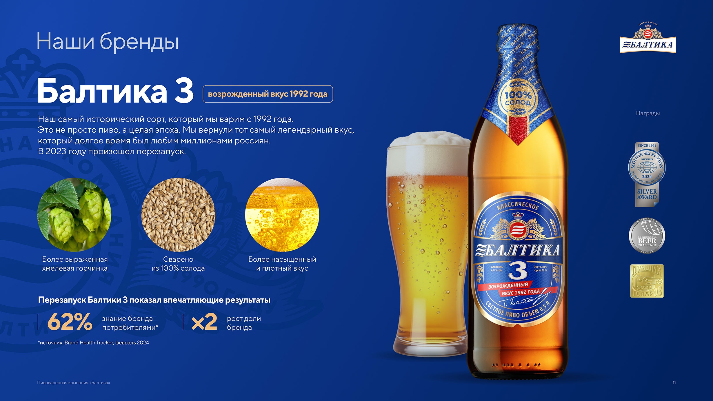 Презентация пивоваренной компании Балтика