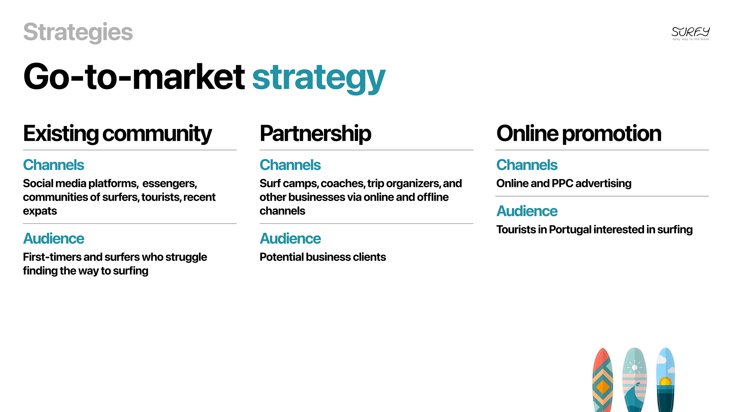 Дизайн питч-презентации проекта Surfy
