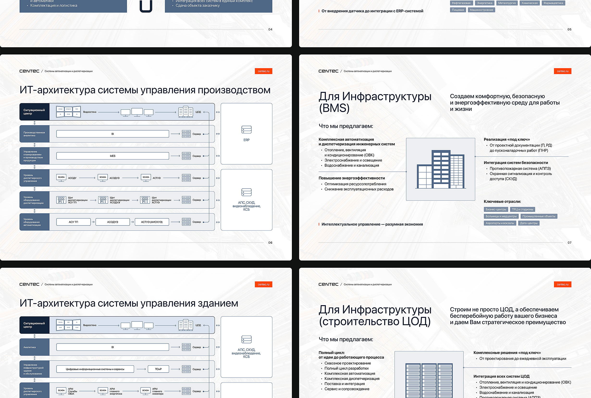 Дизайн презентации компании Газпром шельфпроект