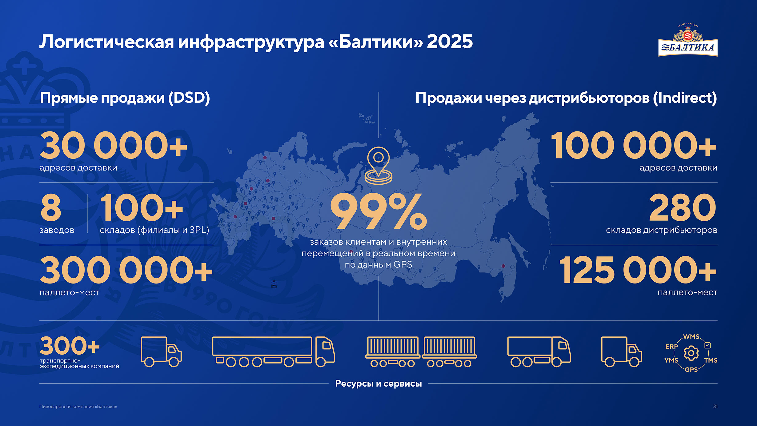 Презентация пивоваренной компании Балтика