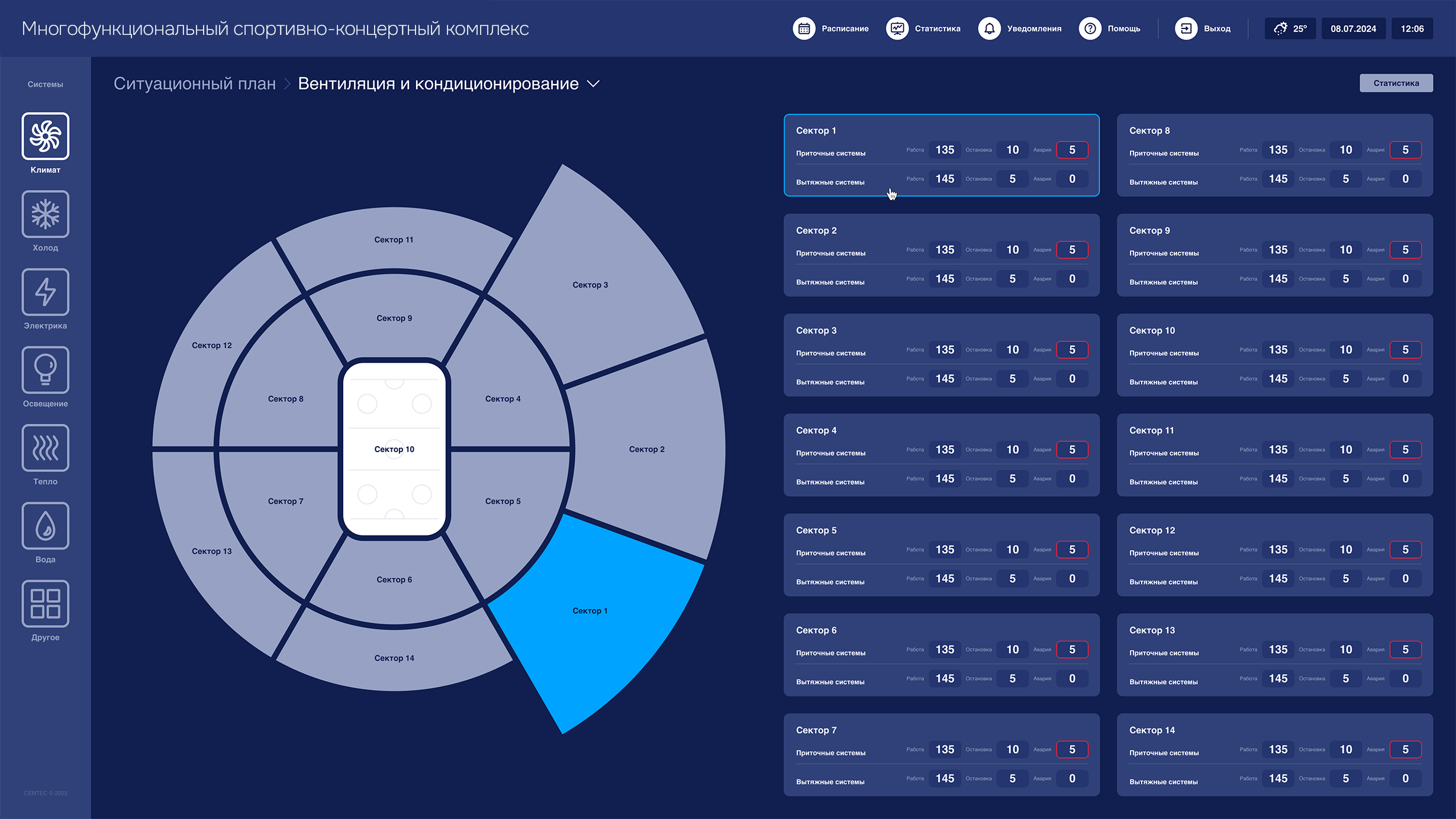 Система мониторинга и диспетчеризации SCADA — вентиляция и кондиционирование
