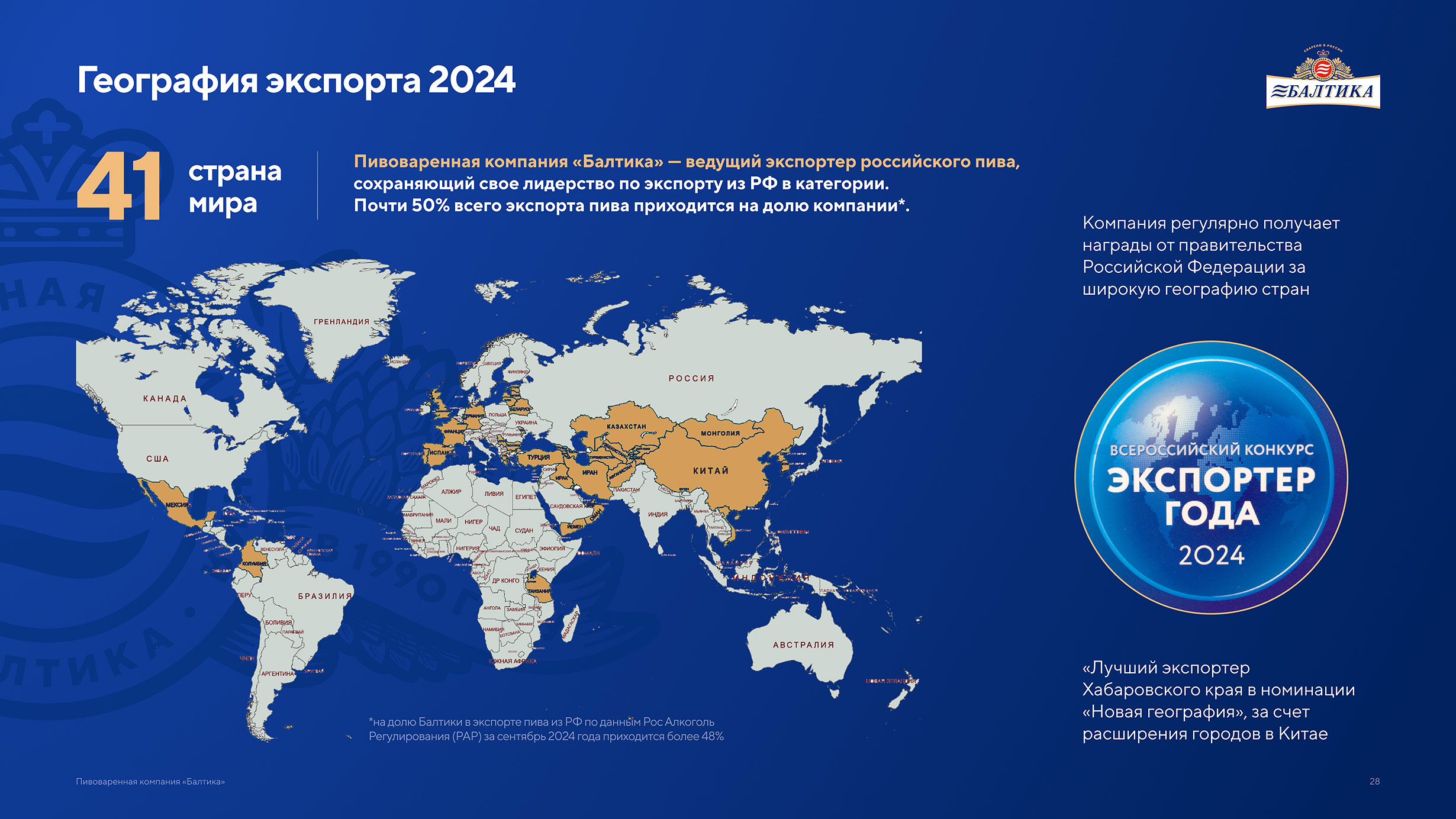 Презентация пивоваренной компании Балтика