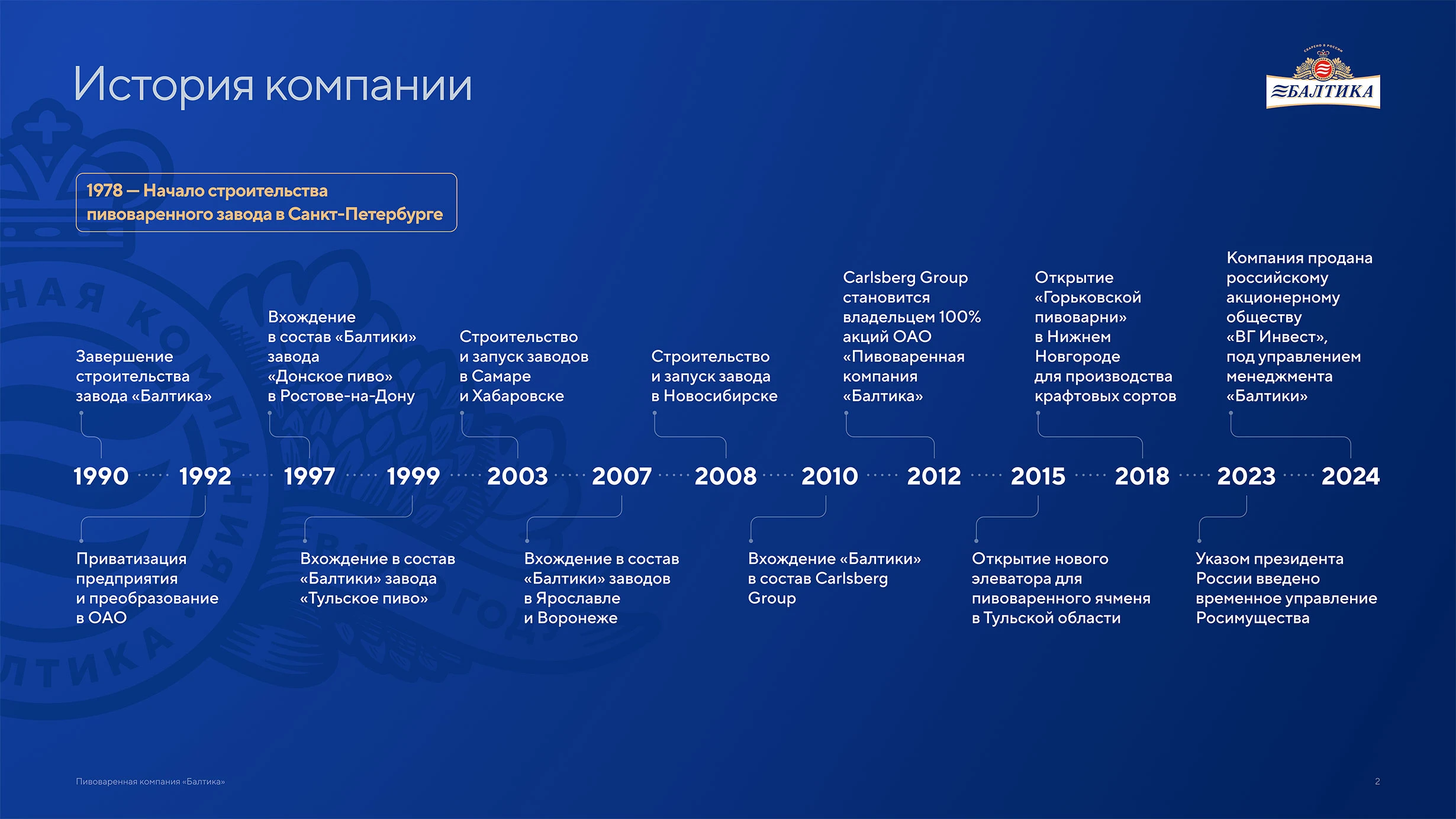 Презентация пивоваренной компании Балтика