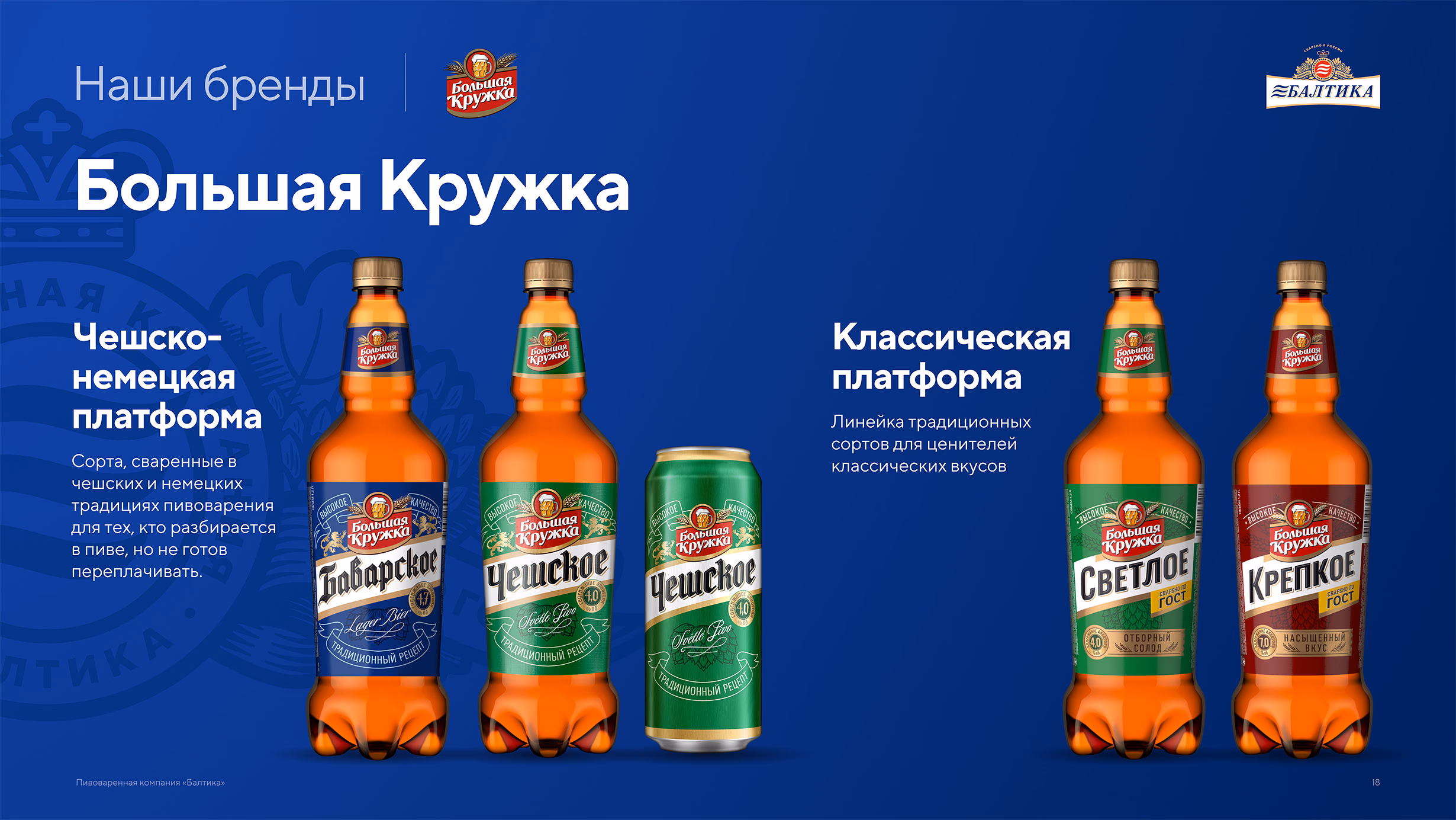 Презентация пивоваренной компании Балтика