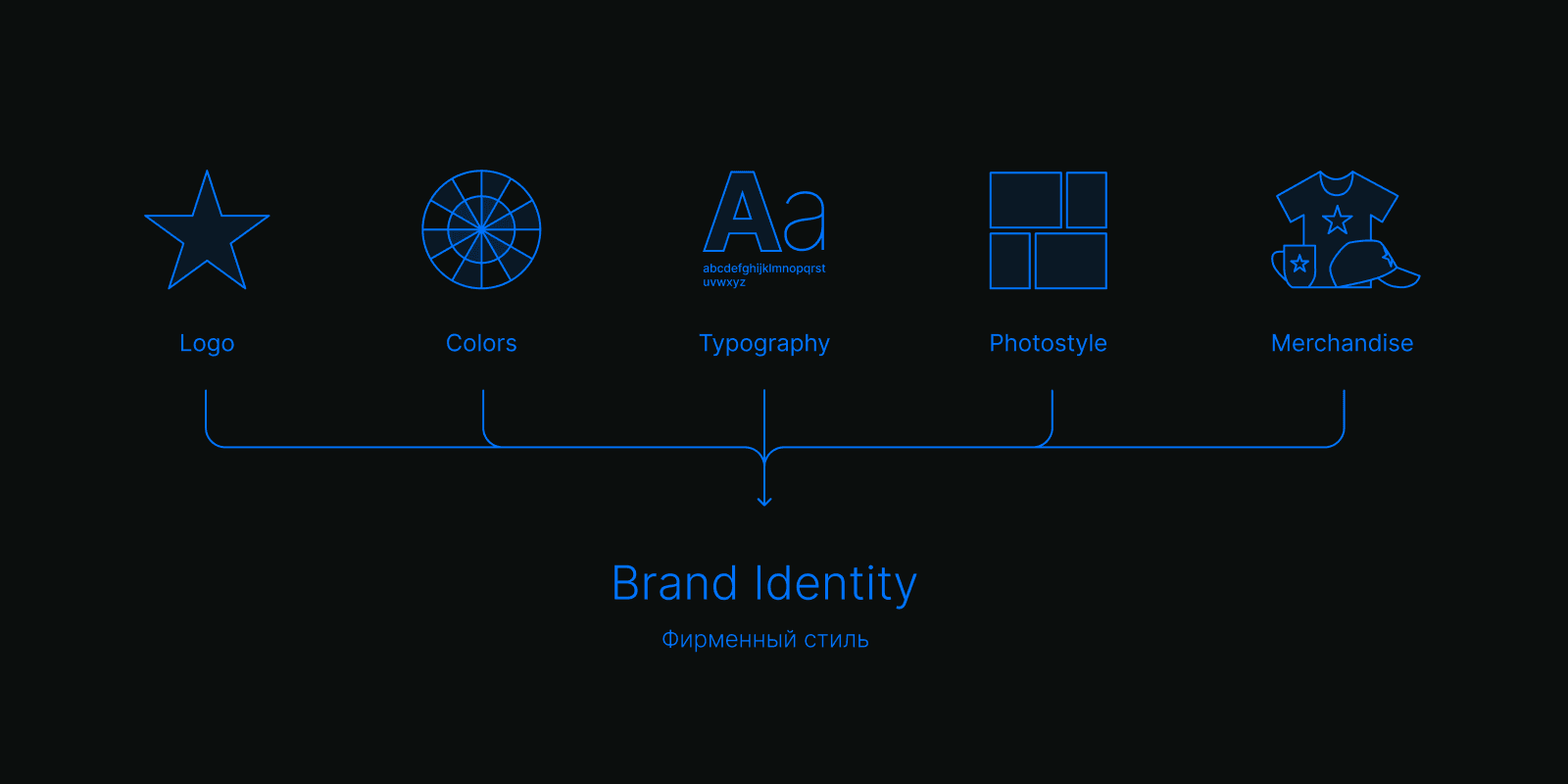Разработка фирменного стиля, blueprint