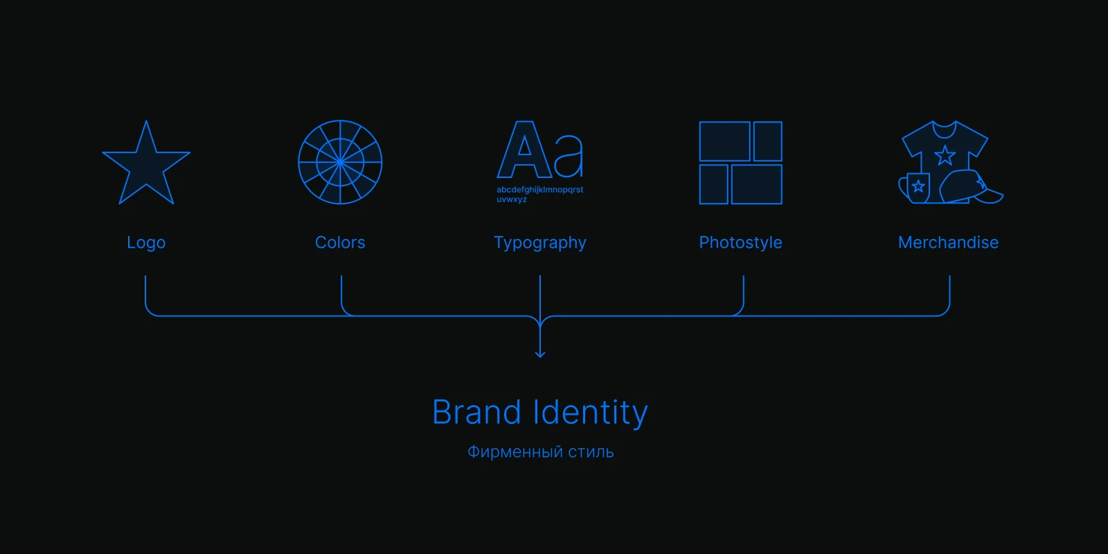 Разработка фирменного стиля, blueprint