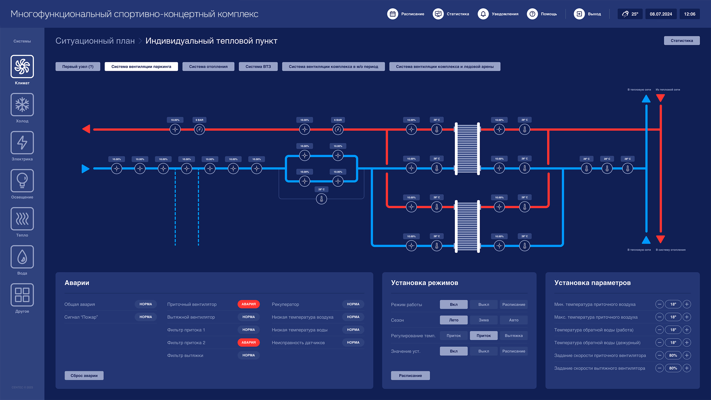 Система мониторинга и диспетчеризации SCADA — индивидуальный тепловой пункт