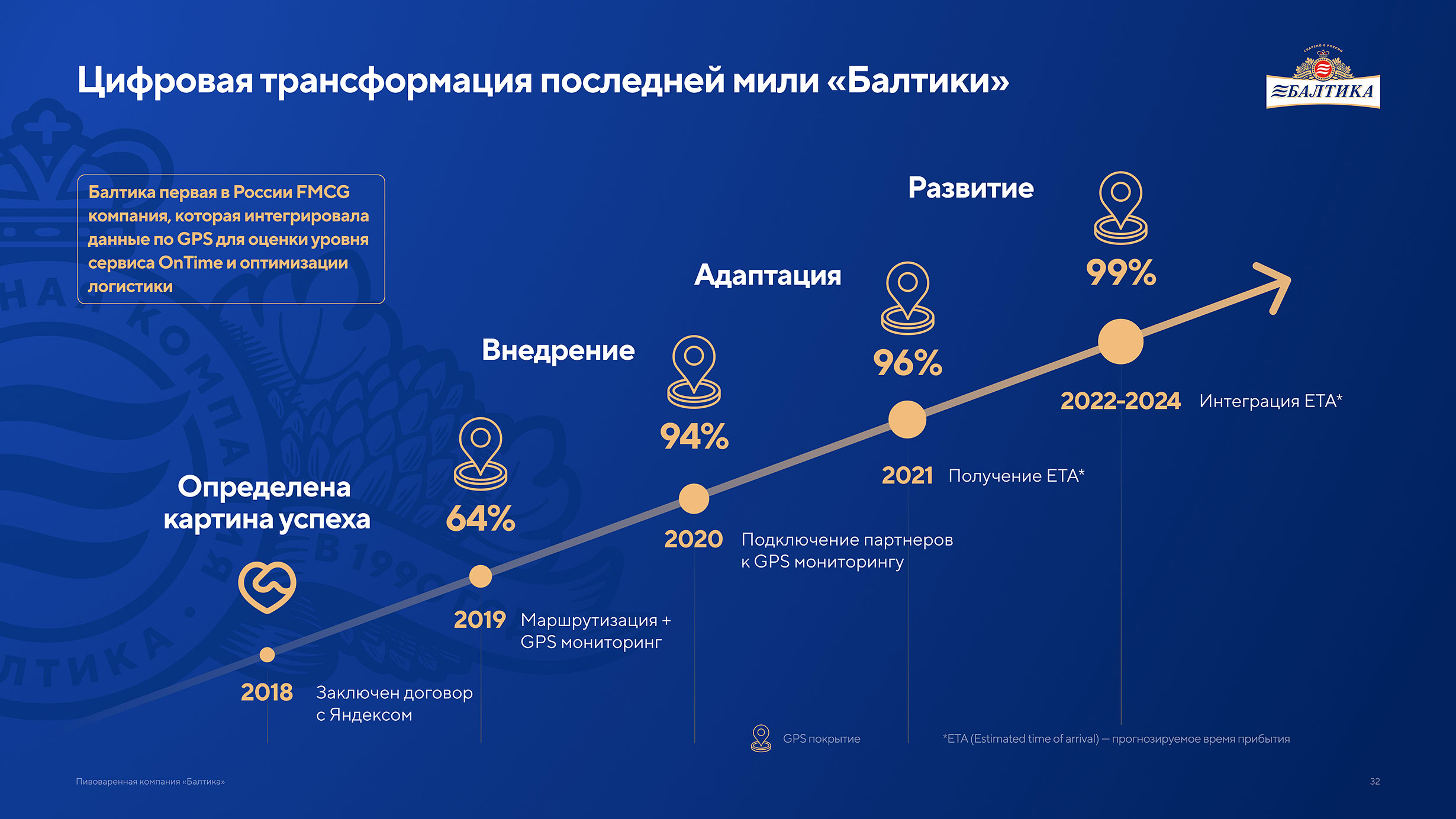 Презентация пивоваренной компании Балтика