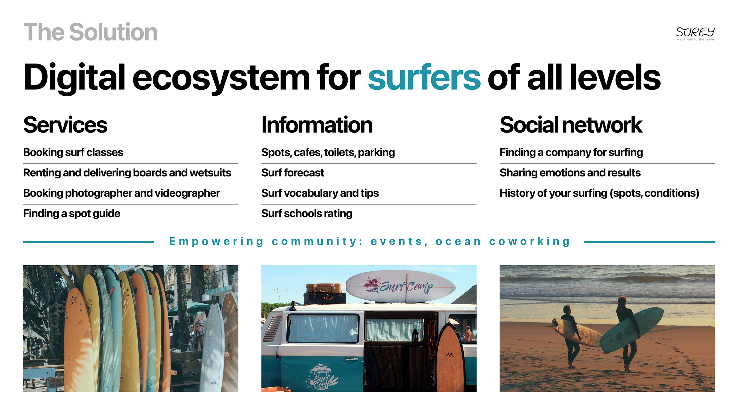 Дизайн питч-презентации проекта Surfy