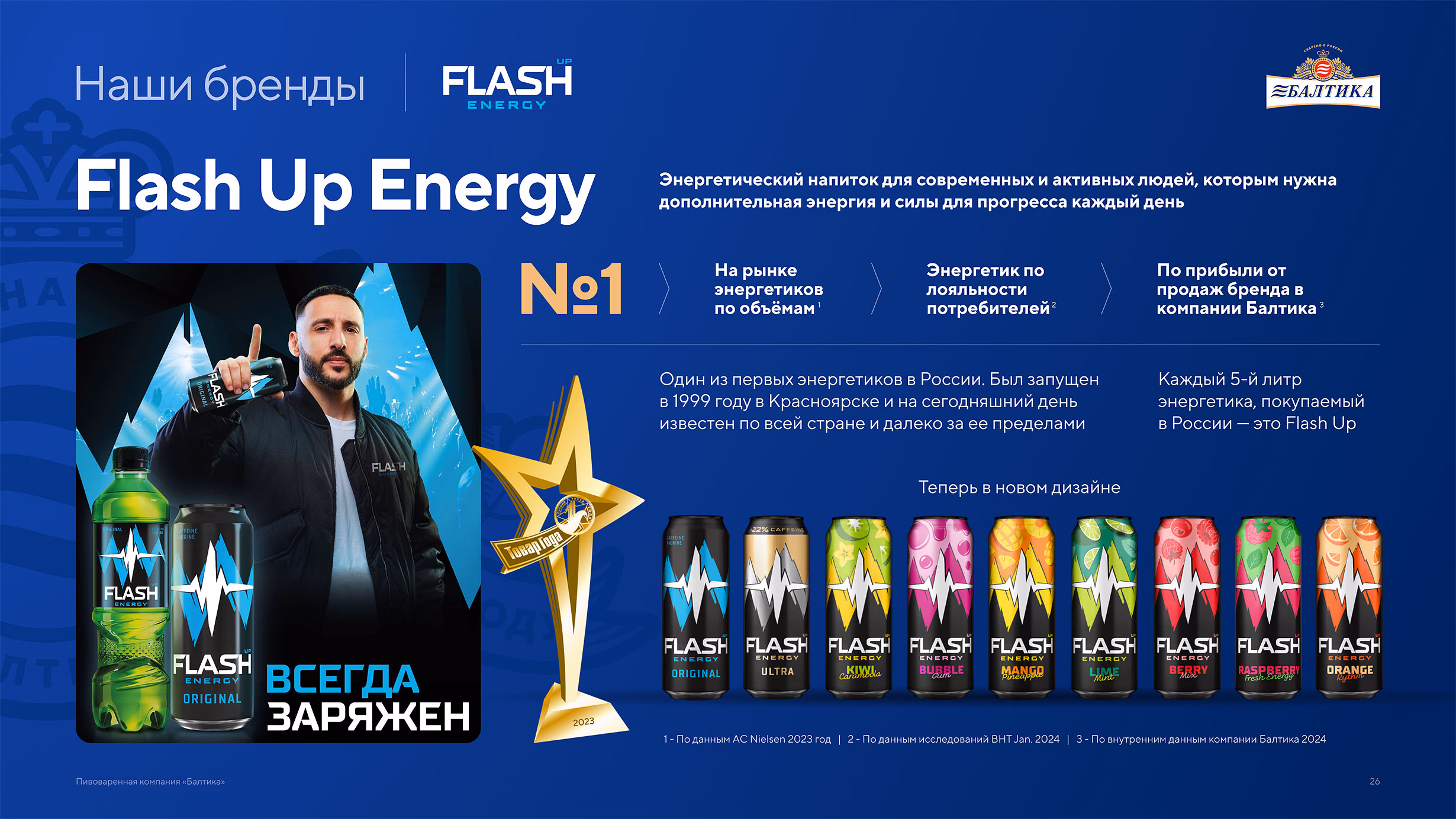 Презентация пивоваренной компании Балтика
