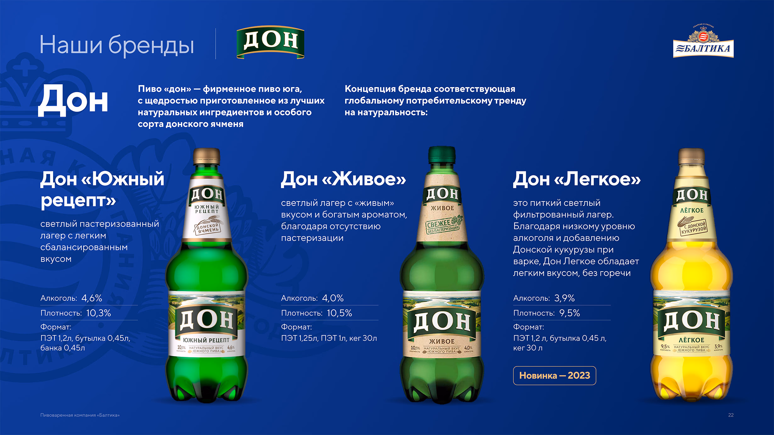 Презентация пивоваренной компании Балтика